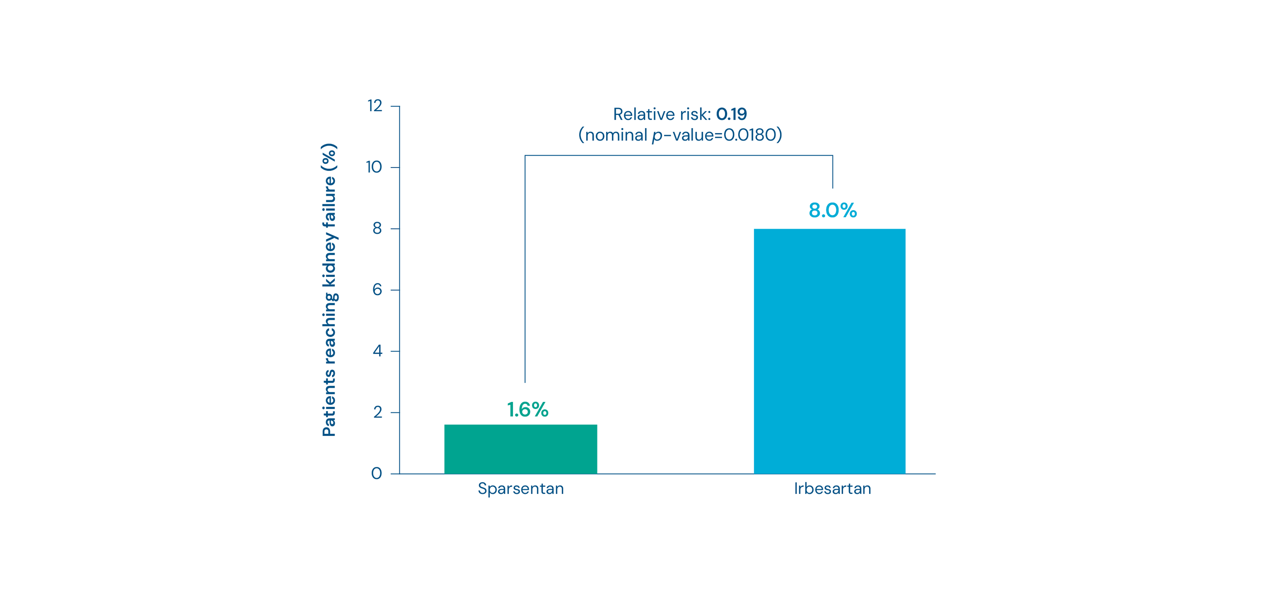 Change in UPCR from baseline up to Week 108 in patients with podocyte gene variants