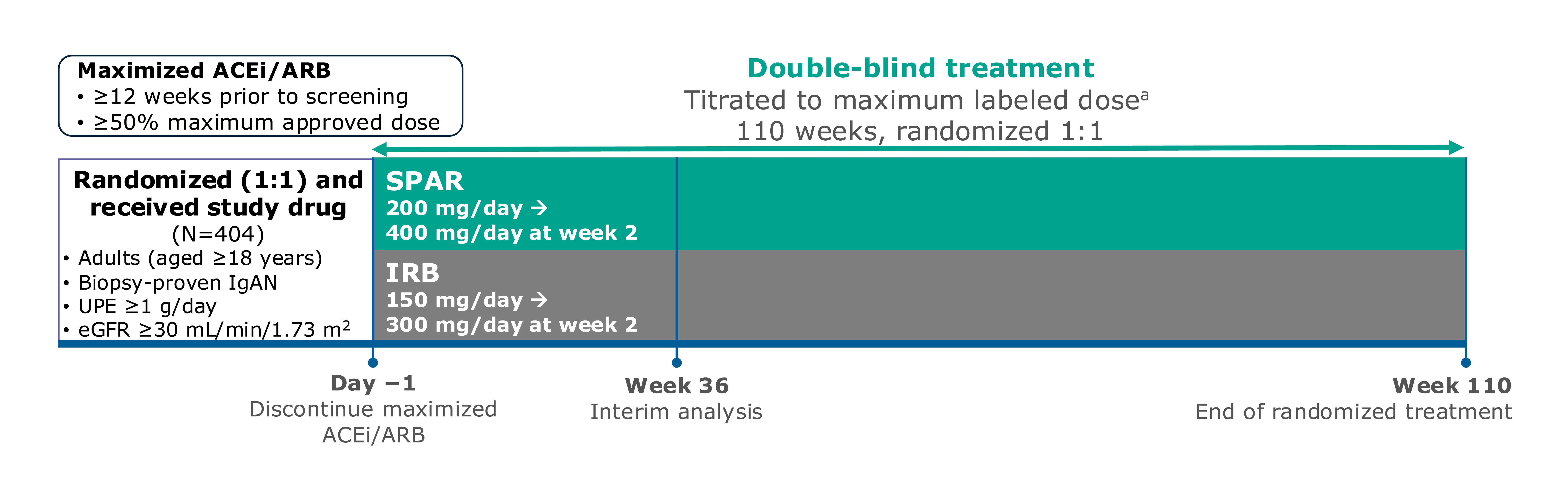 PROTECT trial design